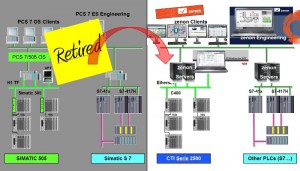 PCS7 to zenon migrationGd