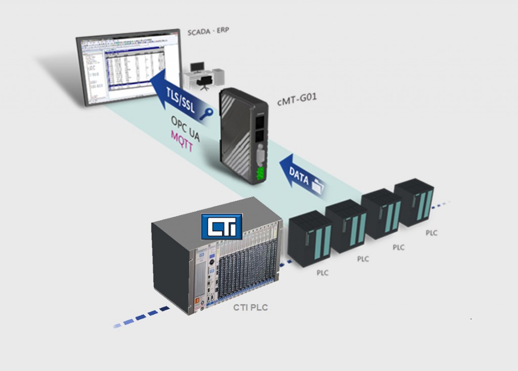 cMT-G01+CTI 2