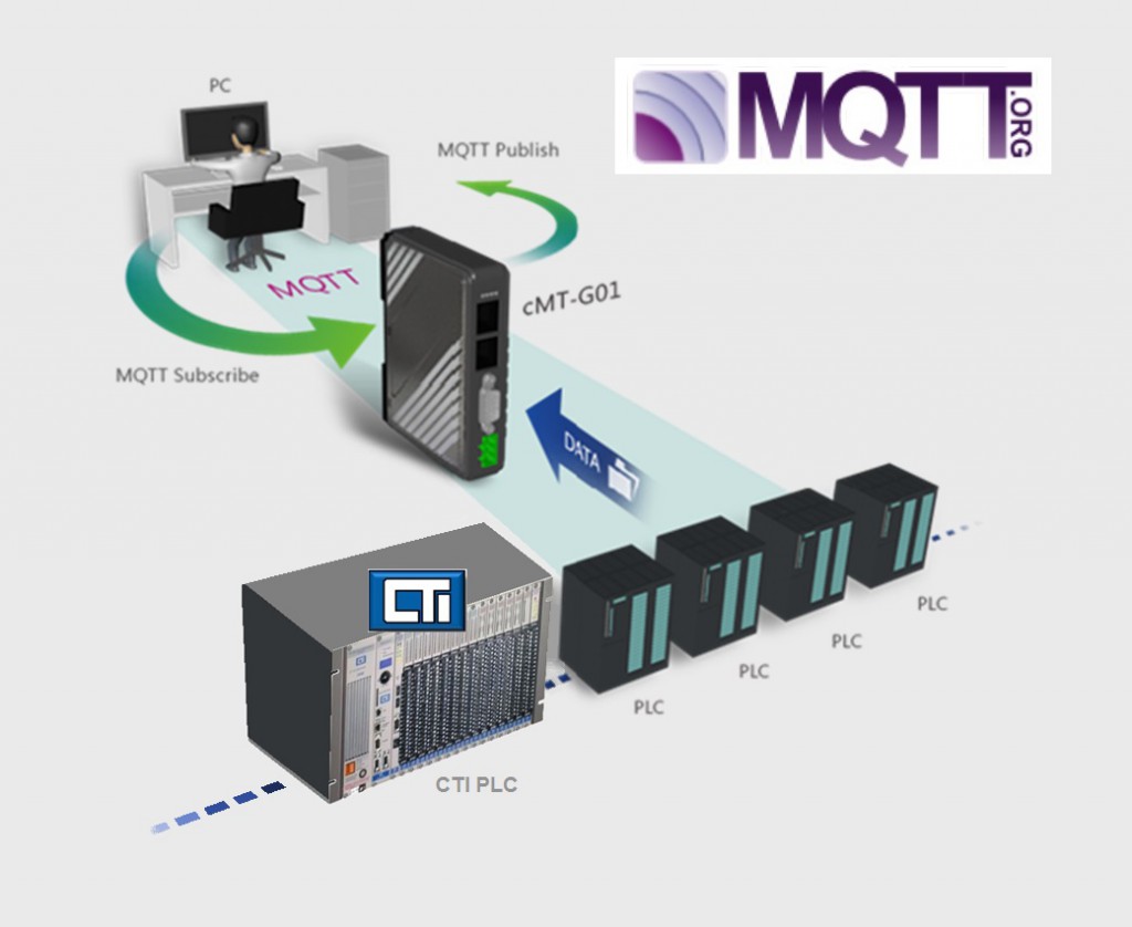 cMT-G01+CTI 3