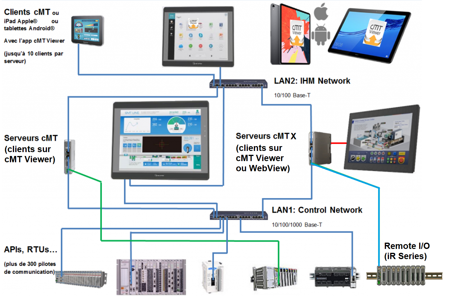 SIMATIC HMI KTP400 Comfort 6AV2124-2DC01-0AX0 6AV2 124-2DC01-0AX0 Панели операто